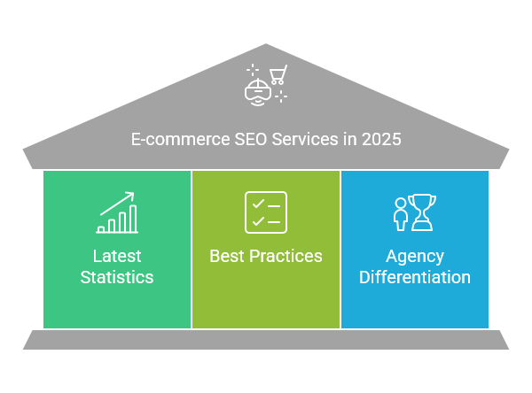 E-commerce SEO Services