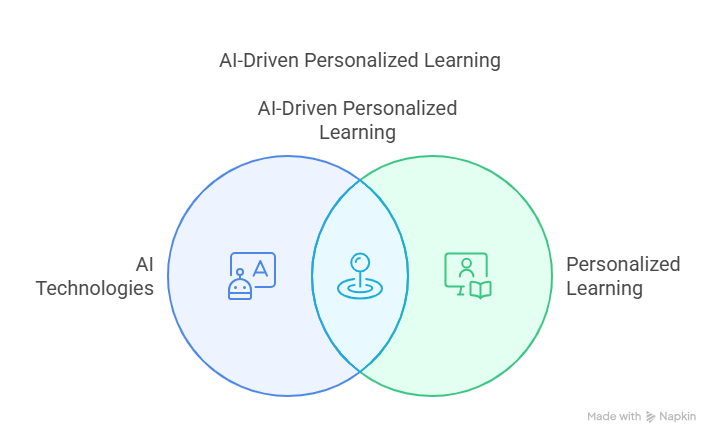 EdTech in 2025: New Growth Trends & LearningMole.com's Empowering Rise