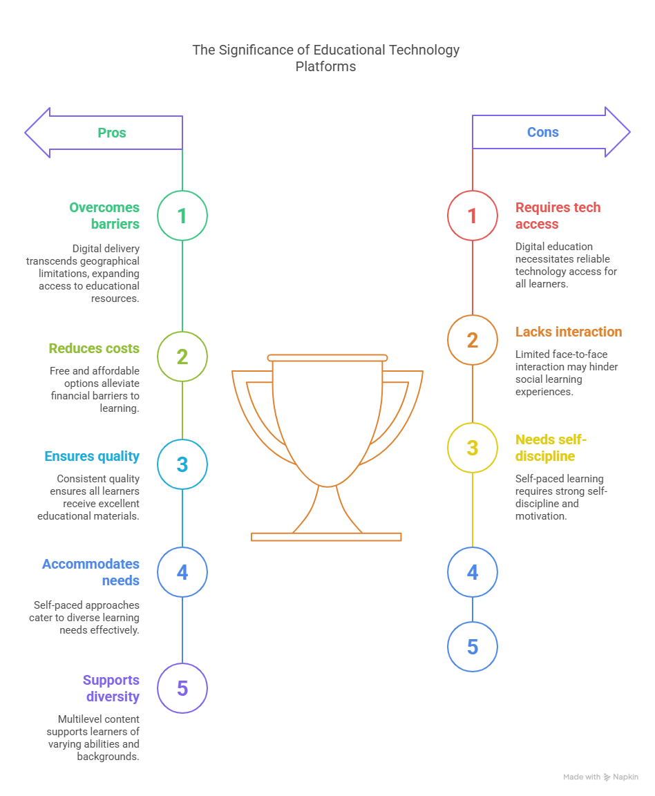 EdTech in 2025: New Growth Trends & LearningMole.com's Empowering Rise