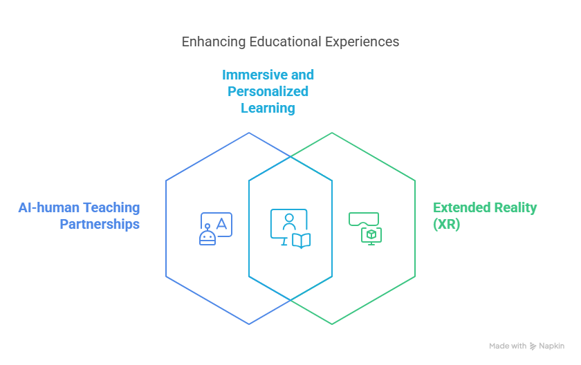 EdTech in 2025: New Growth Trends & LearningMole.com's Empowering Rise