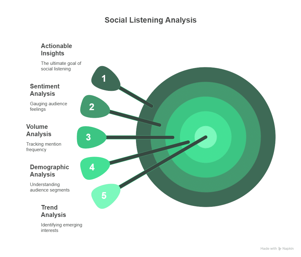 A Complete Guide to Social Listening: Tools, Strategies and Tips for Marketers