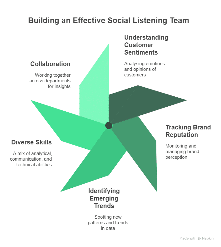 A Complete Guide to Social Listening: Tools, Strategies and Tips for Marketers