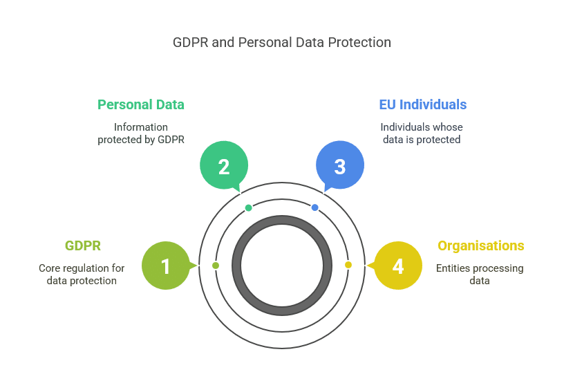 GDPR Training