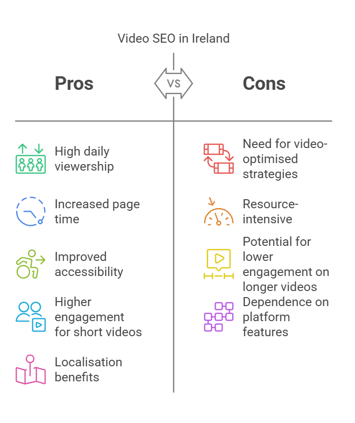 SEO Stats Every Irish Marketer Should Know in 2025