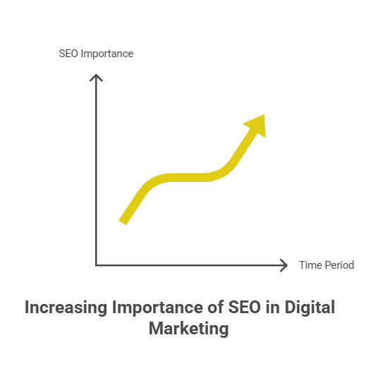 SEO Stats Every Irish Marketer Should Know in 2025