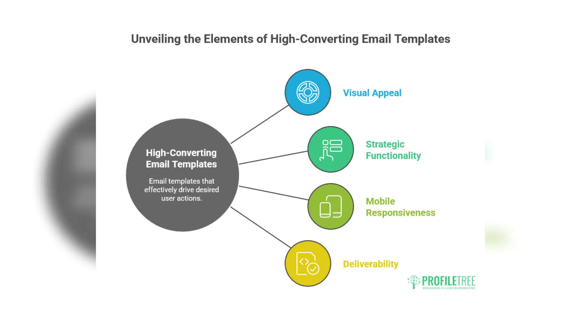 High-Converting Email