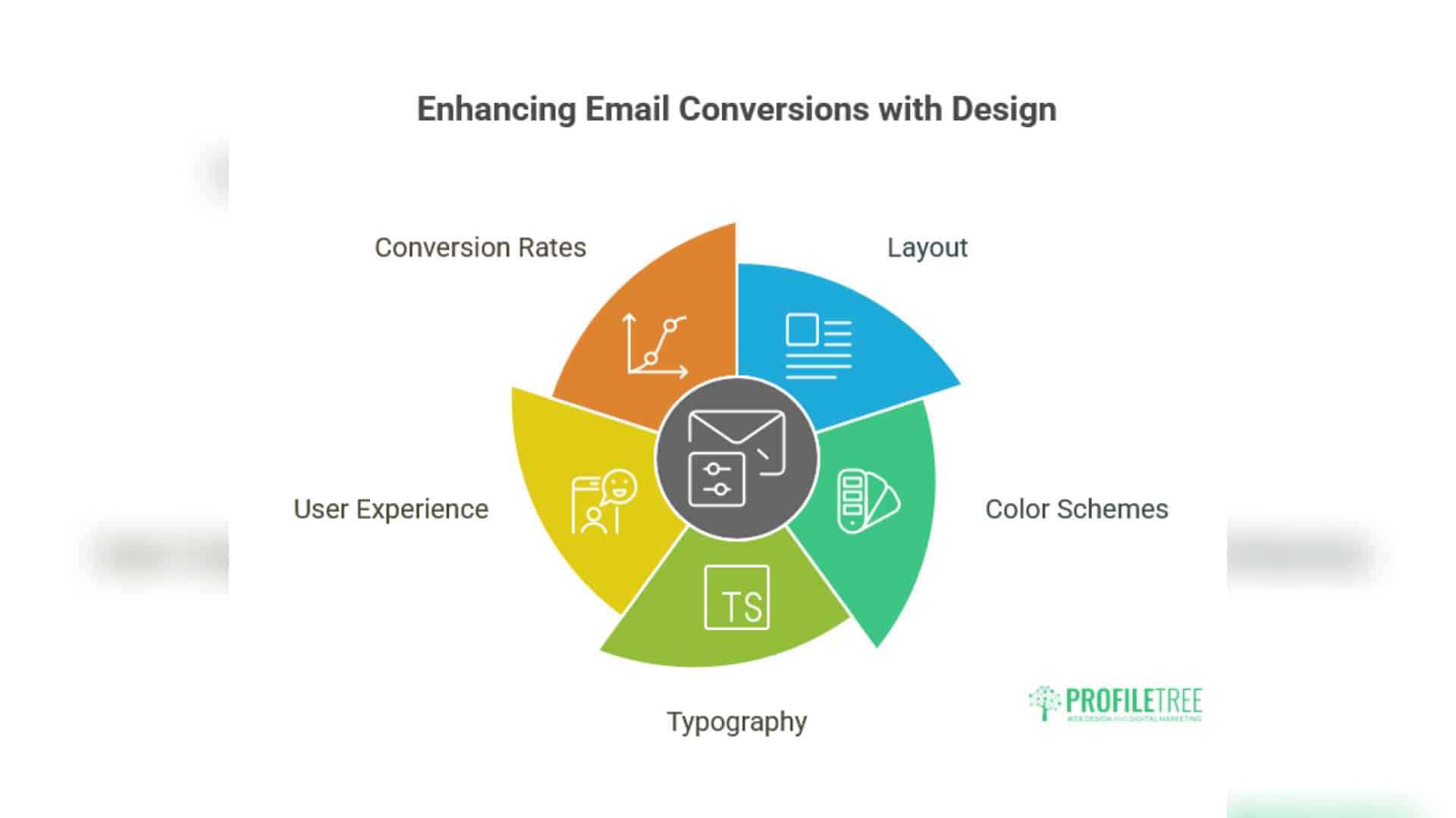 High-Converting Email