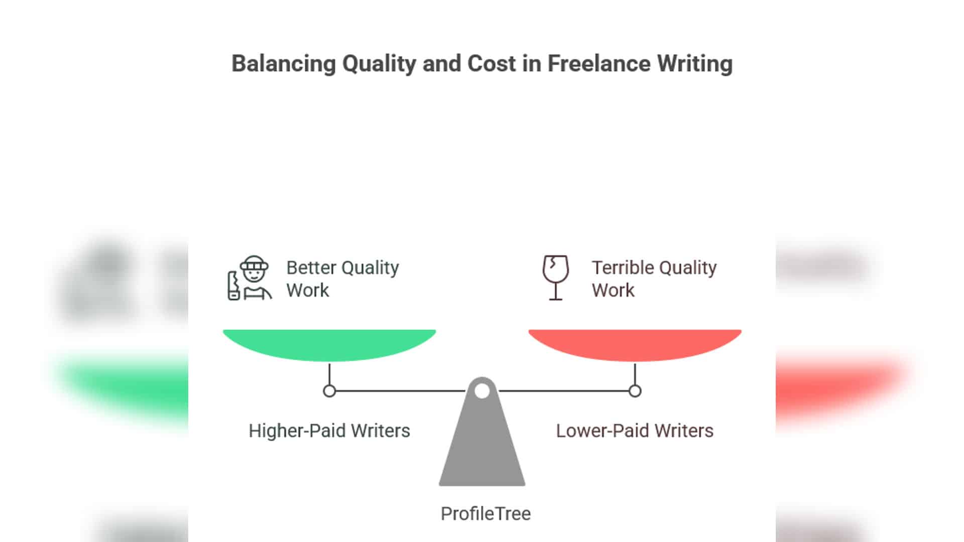 Hiring a Copywriter