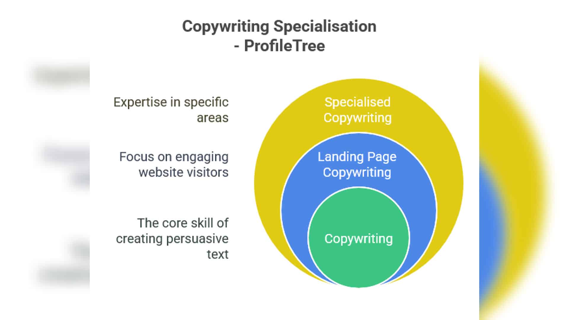 Hiring a Copywriter