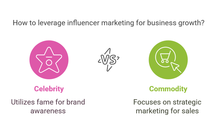 Influencer Marketing Strategies