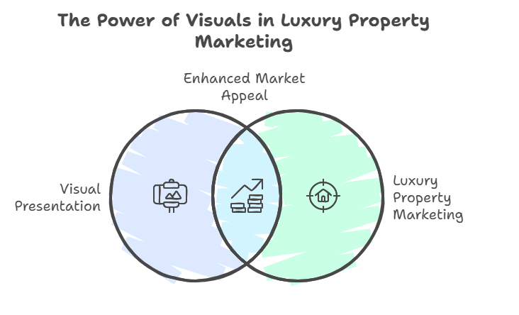 Luxury Property Marketing Agency in 2025: Latest Stats, Strategies & Premium Market Insights