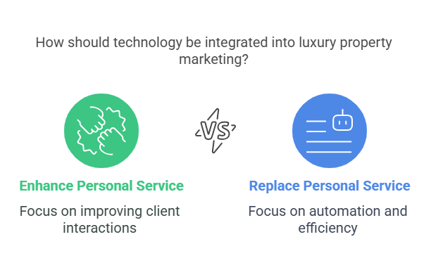 Luxury Property Marketing Agency in 2025: Latest Stats, Strategies & Premium Market Insights