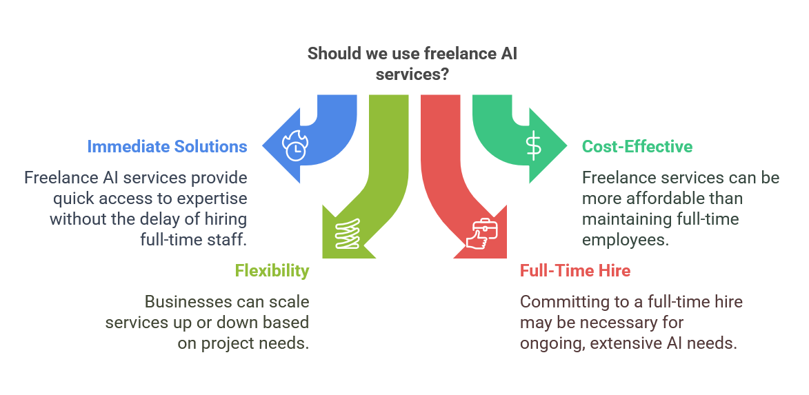 Make Money with AI