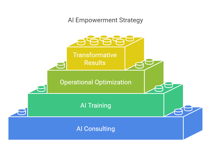 Make Money with AI