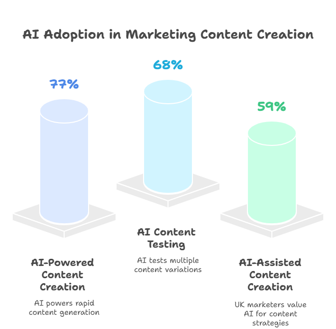 Amazing Enterprise Organisations: Thriving with Marketing Automation in 2025