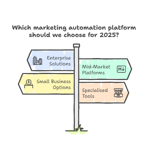 Amazing Enterprise Organisations: Thriving with Marketing Automation in 2025