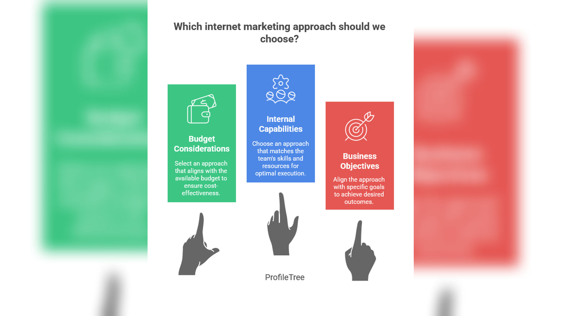 Marketing Consultant