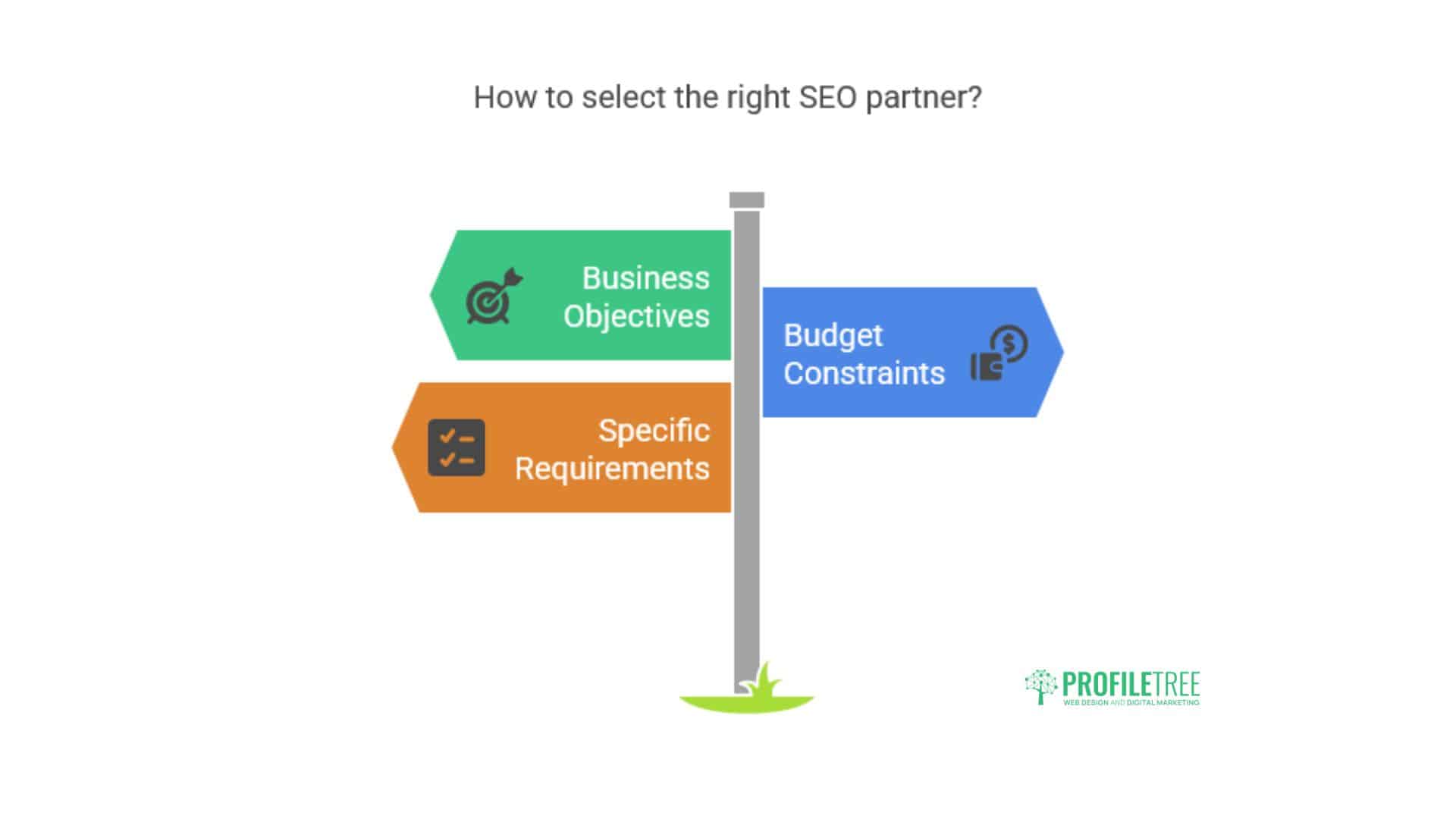 SEO Agency