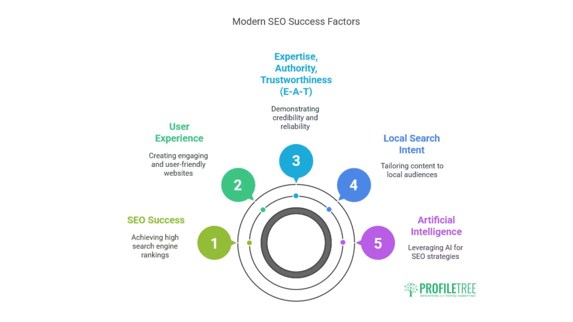 SEO Agency