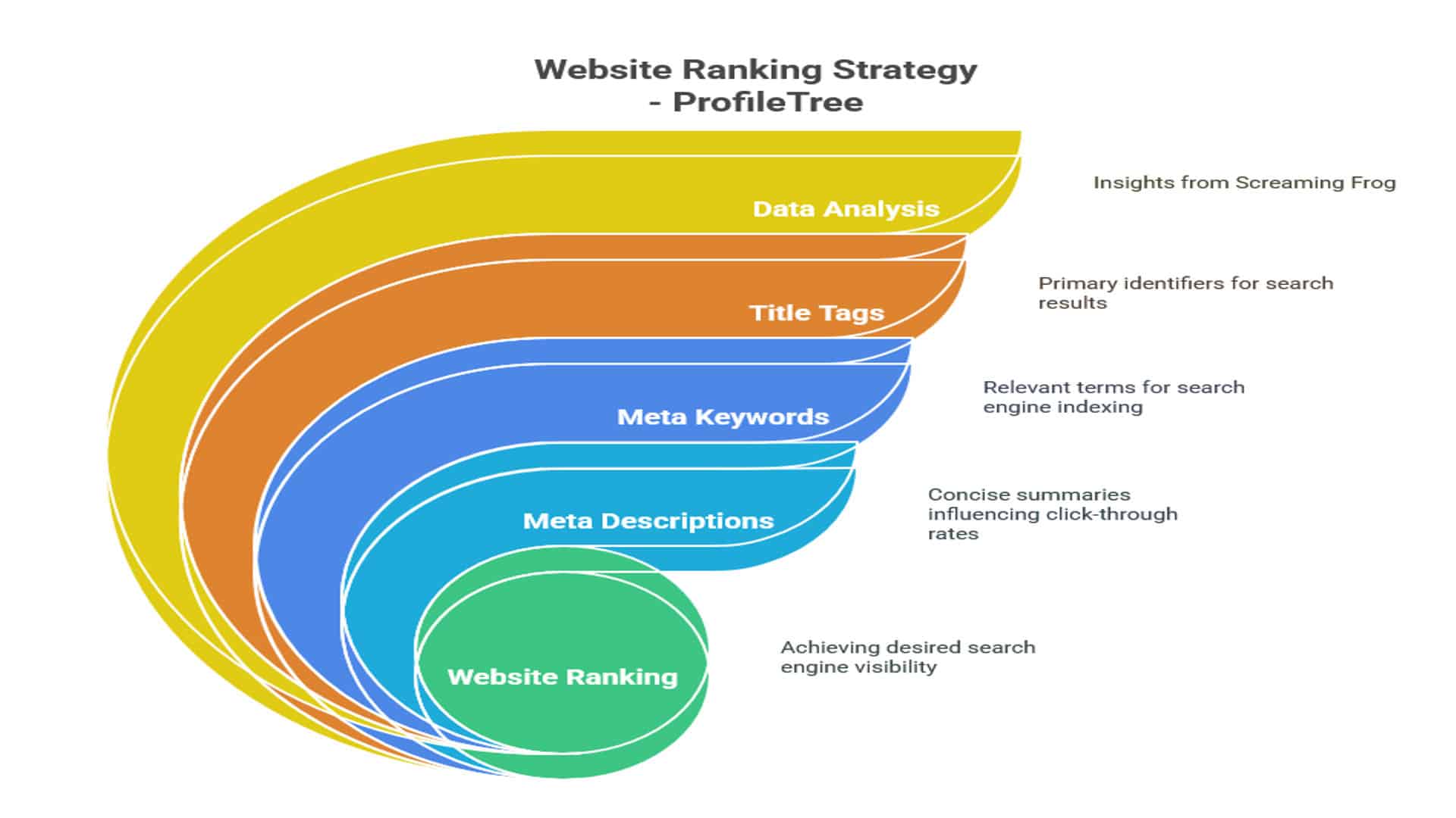 SEO Audit