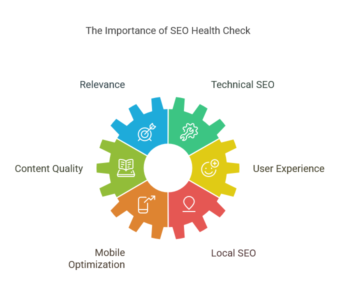 SEO Health Check