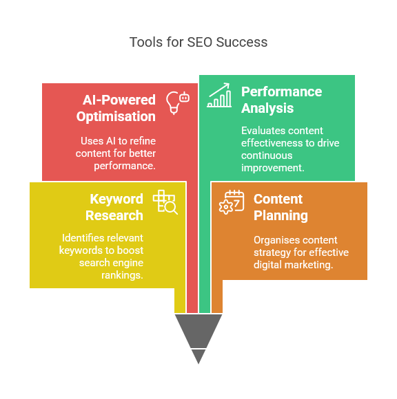 SEO Optimisation Tools