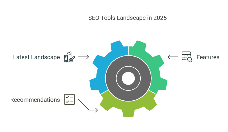 SEO Optimisation Tools