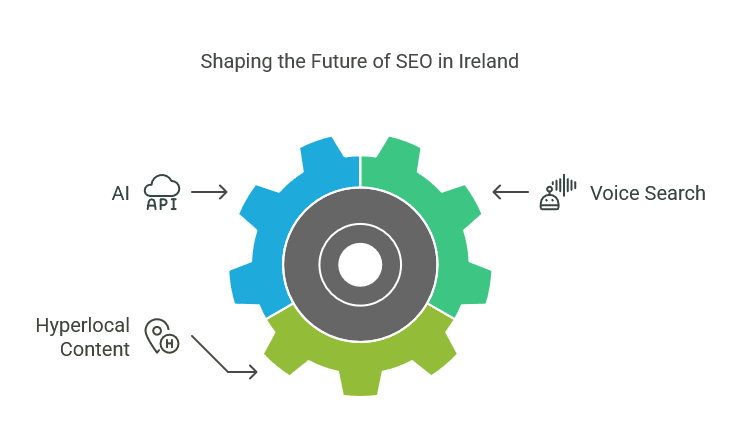 SEO in Ireland