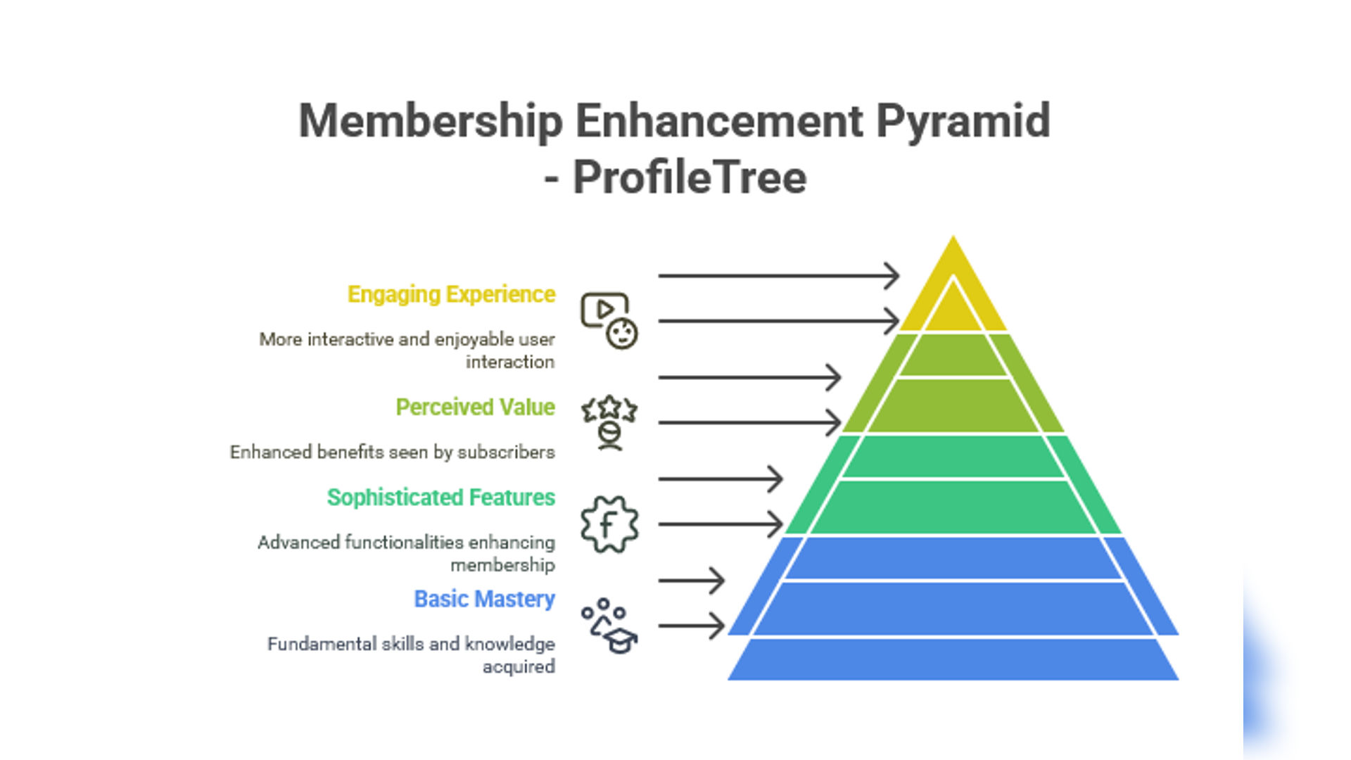 Squarespace Membership