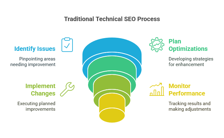 Technical SEO
