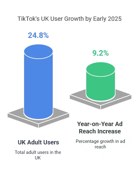 TikTok and Social Commerce