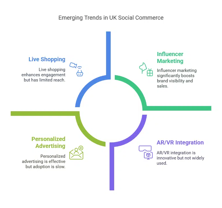 TikTok and Social Commerce 
