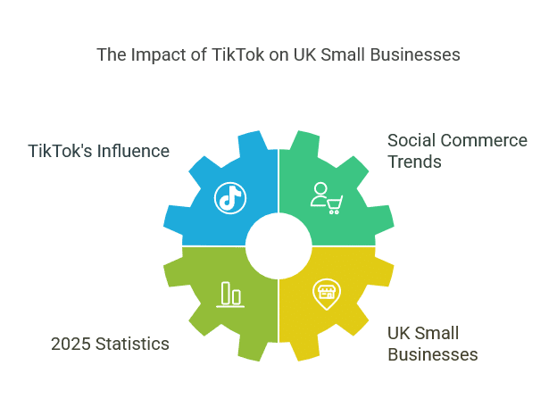 TikTok and Social Commerce