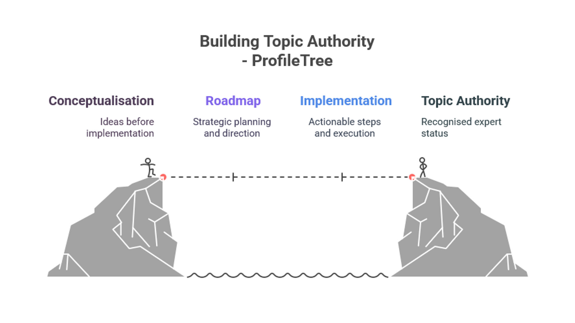 Topic Authority vs Keyword Authority