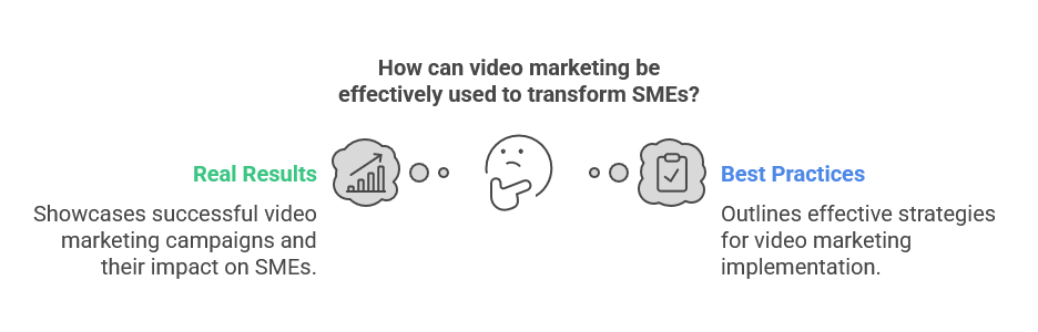 Transforming SMEs Across Ireland