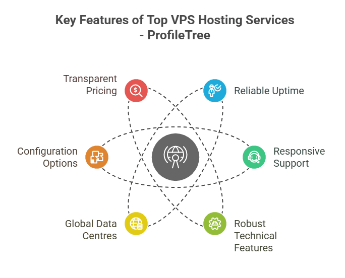 VPS Hosting for Online Businesses