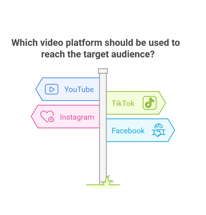 Video Content Strategy