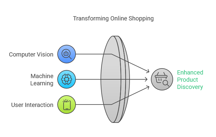 Visual Search SEO for E-commerce and Retailers: Practical Guide for SMEs in Ireland and the UK