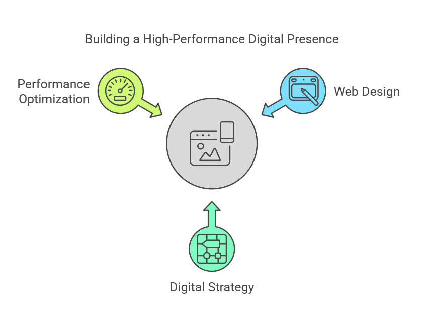 Web Design in Belfast: Your Guide to a High-Performance Digital Presence
