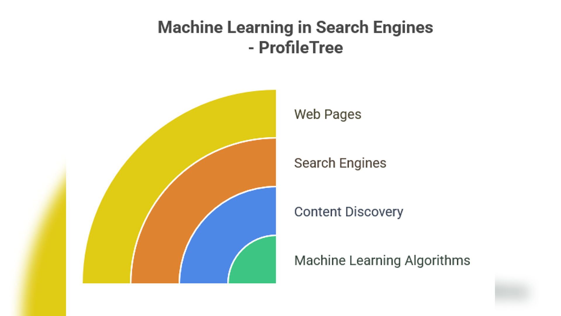 Website Crawling
