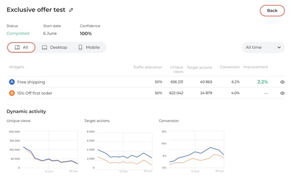 How to Use Website Gamification Popups to Improve Conversion, Boost Sales & Lead Generation