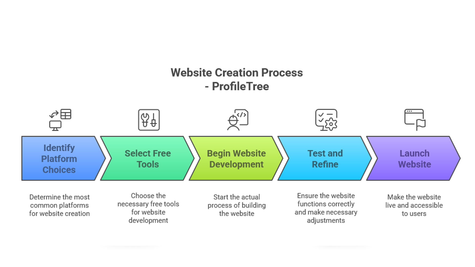 Website for Free