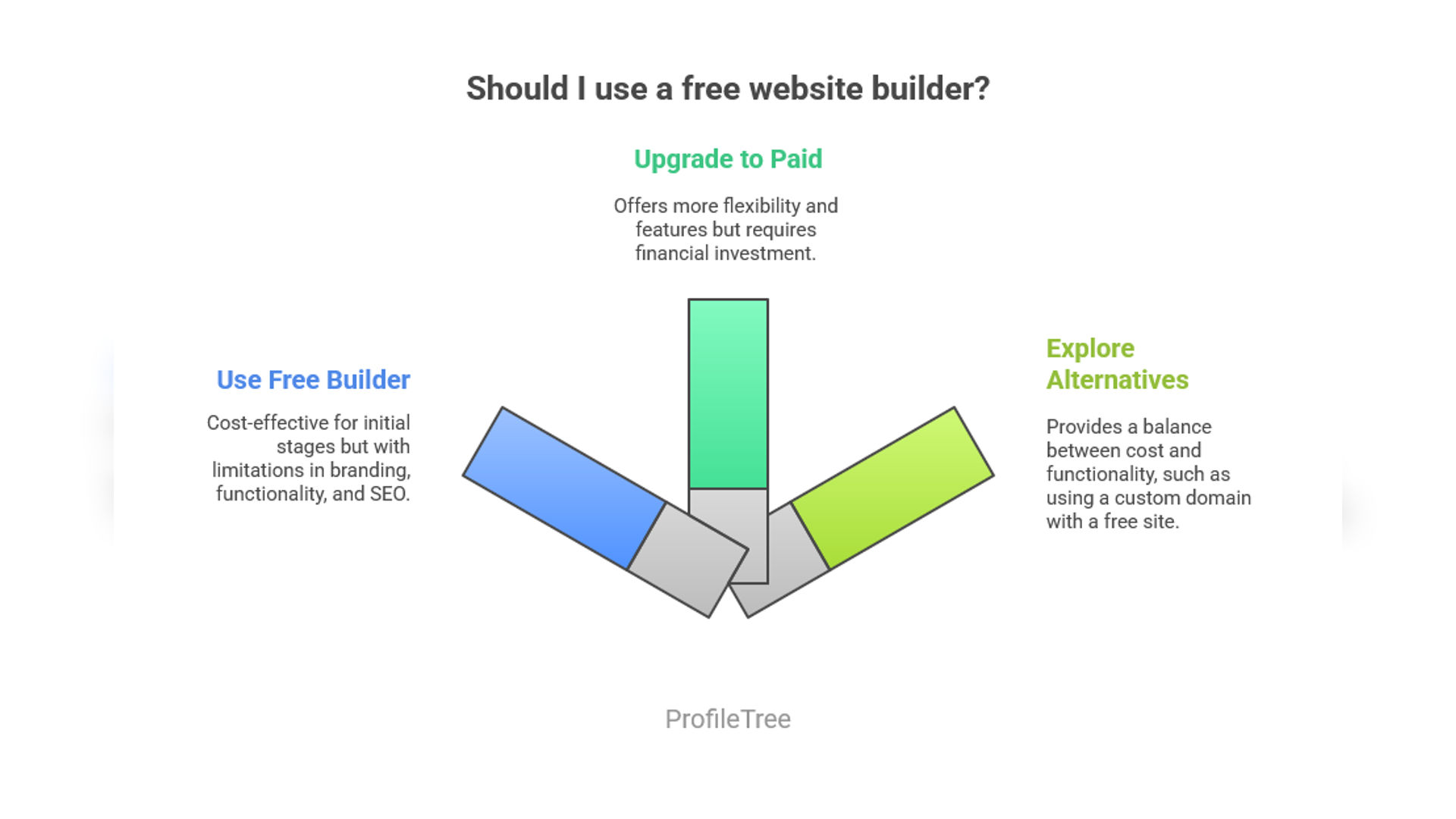 Website for Free