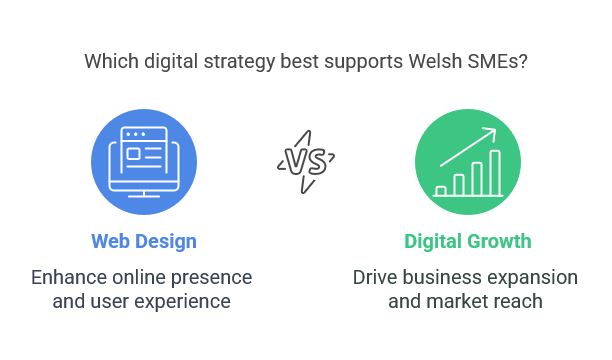 Welsh SMEs
