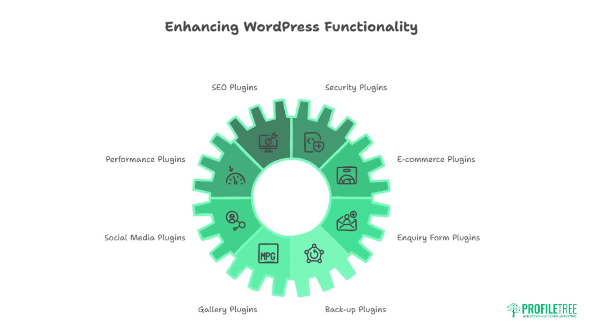 What Is A WordPress Plugin?
