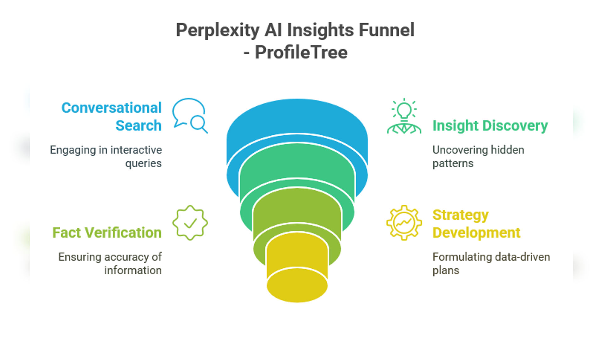 Wix AI Content Generator Vs Perplexity AI
