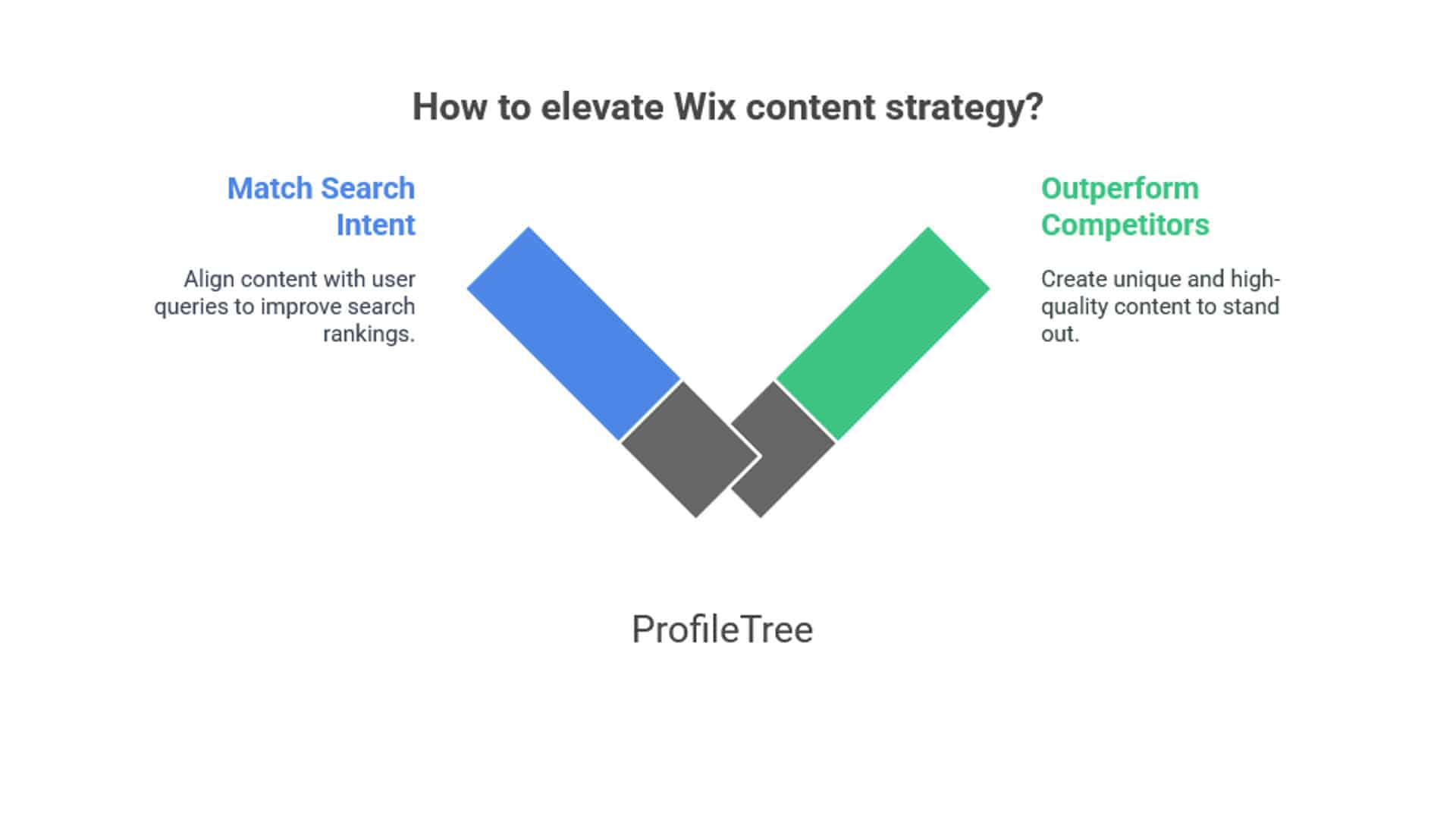 Wix SEO