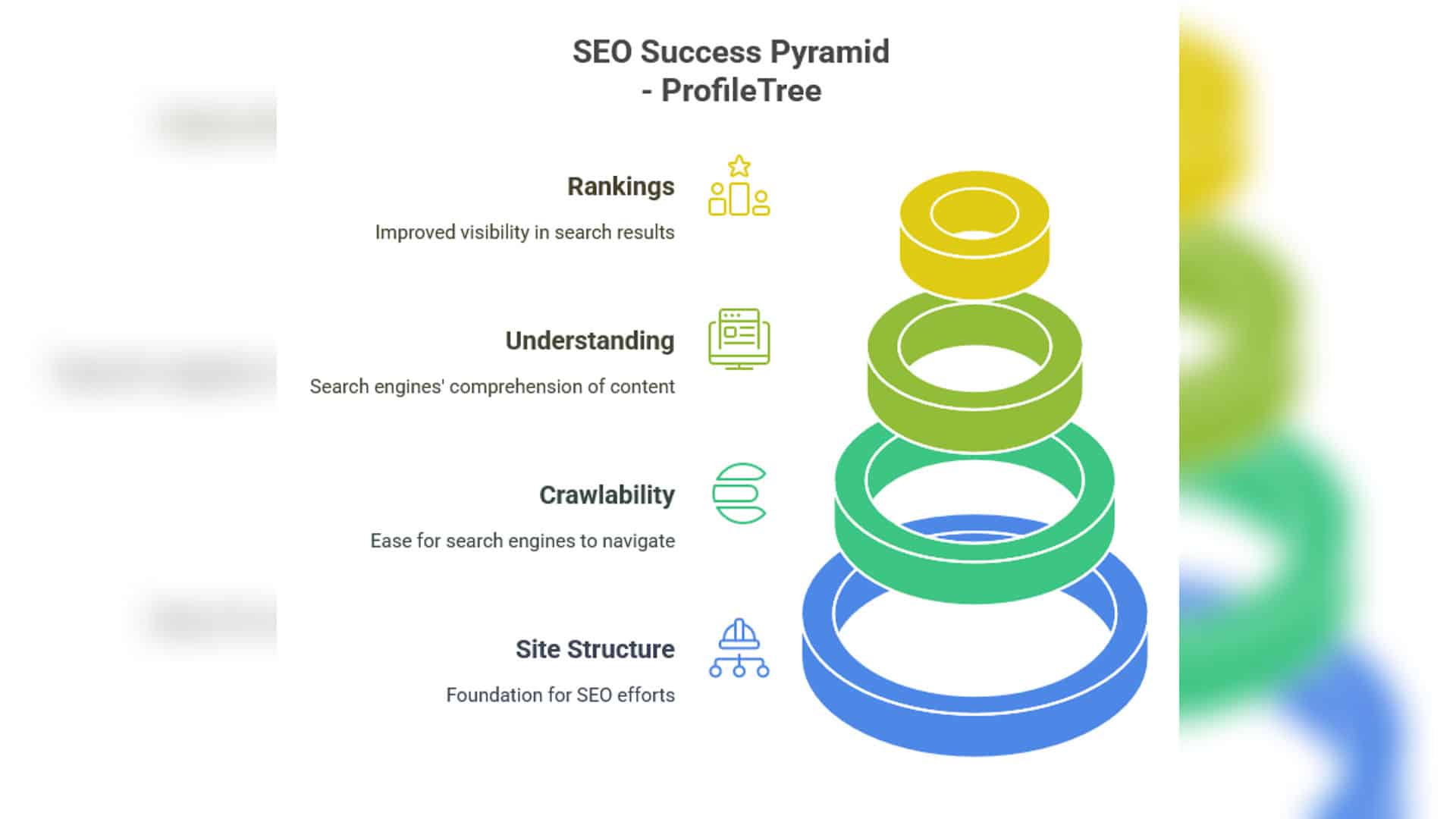 Wix SEO