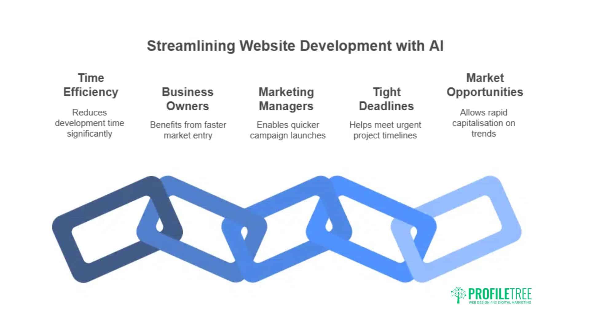 How To Use Durable AI Website: 7 Steps A Comprehensive Guide for Businesses