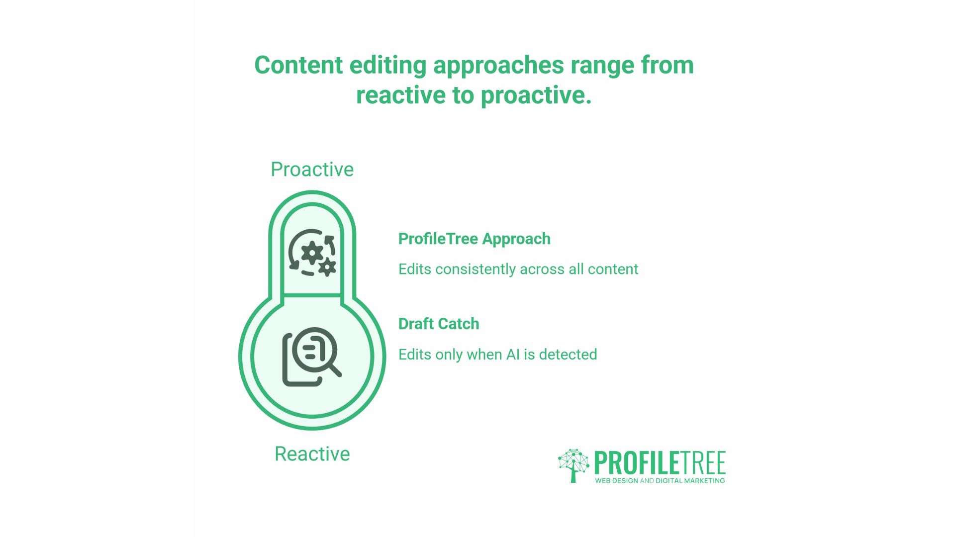 AI Content Detection